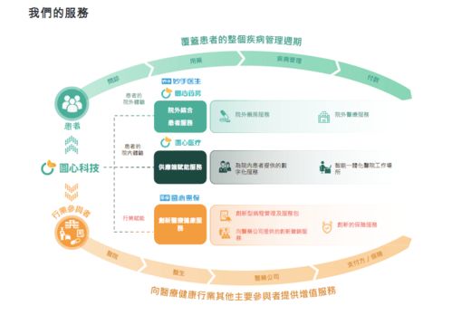 圓心科技再次遞交赴港上市申請,近3年毛利率逐年下降,虧損擴大